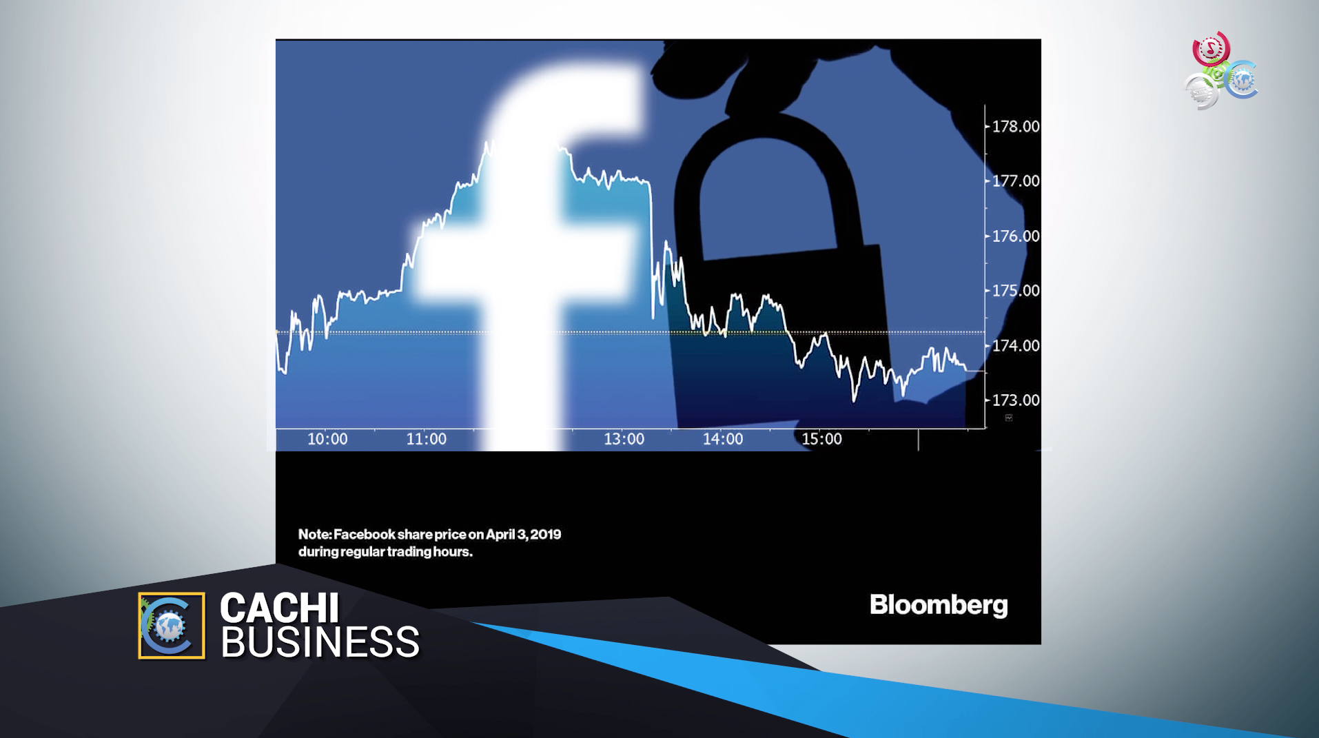 El Consultor De Negocios Alfredo Torres Nos Explica La Causa De La Caída De Las Acciones De Facebook