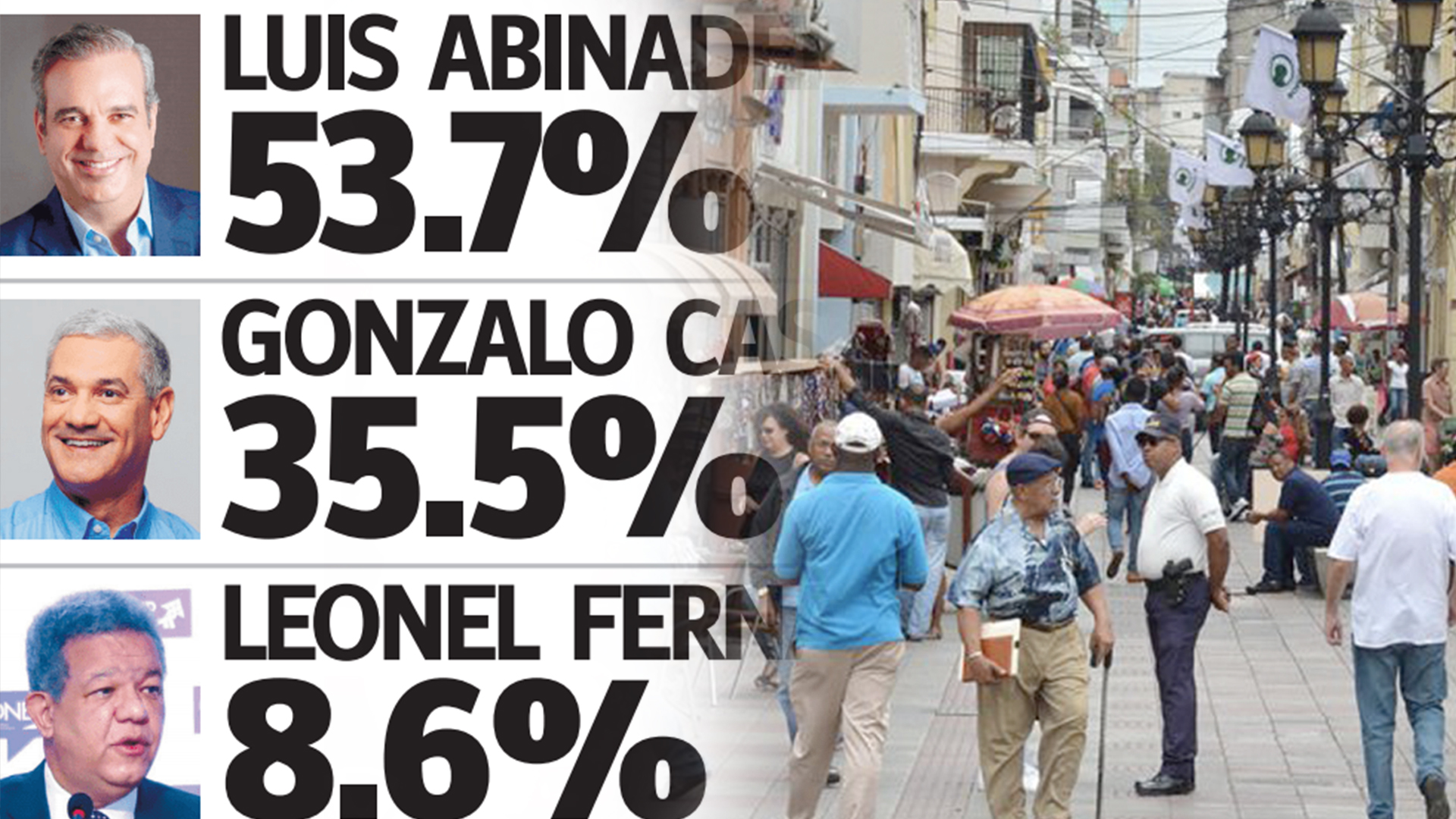 La Opinión Del Pueblo Ante Los Resultados De La Encuesta Gallup