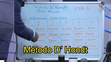 Experto Explica Cómo Es El Método D’ Hondt