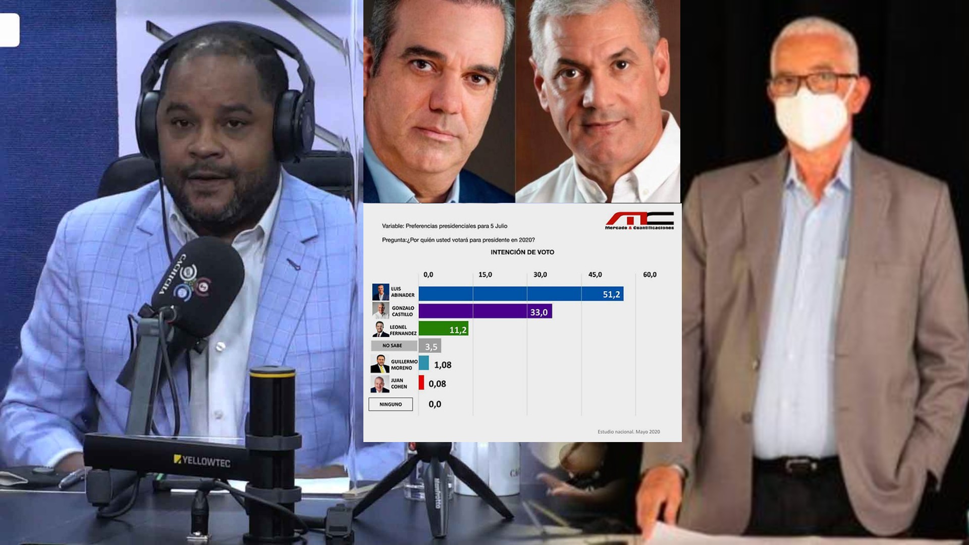 Explican Situación Del Recibo De Pago Que Le Hicieron A La Encuestadora Gallup