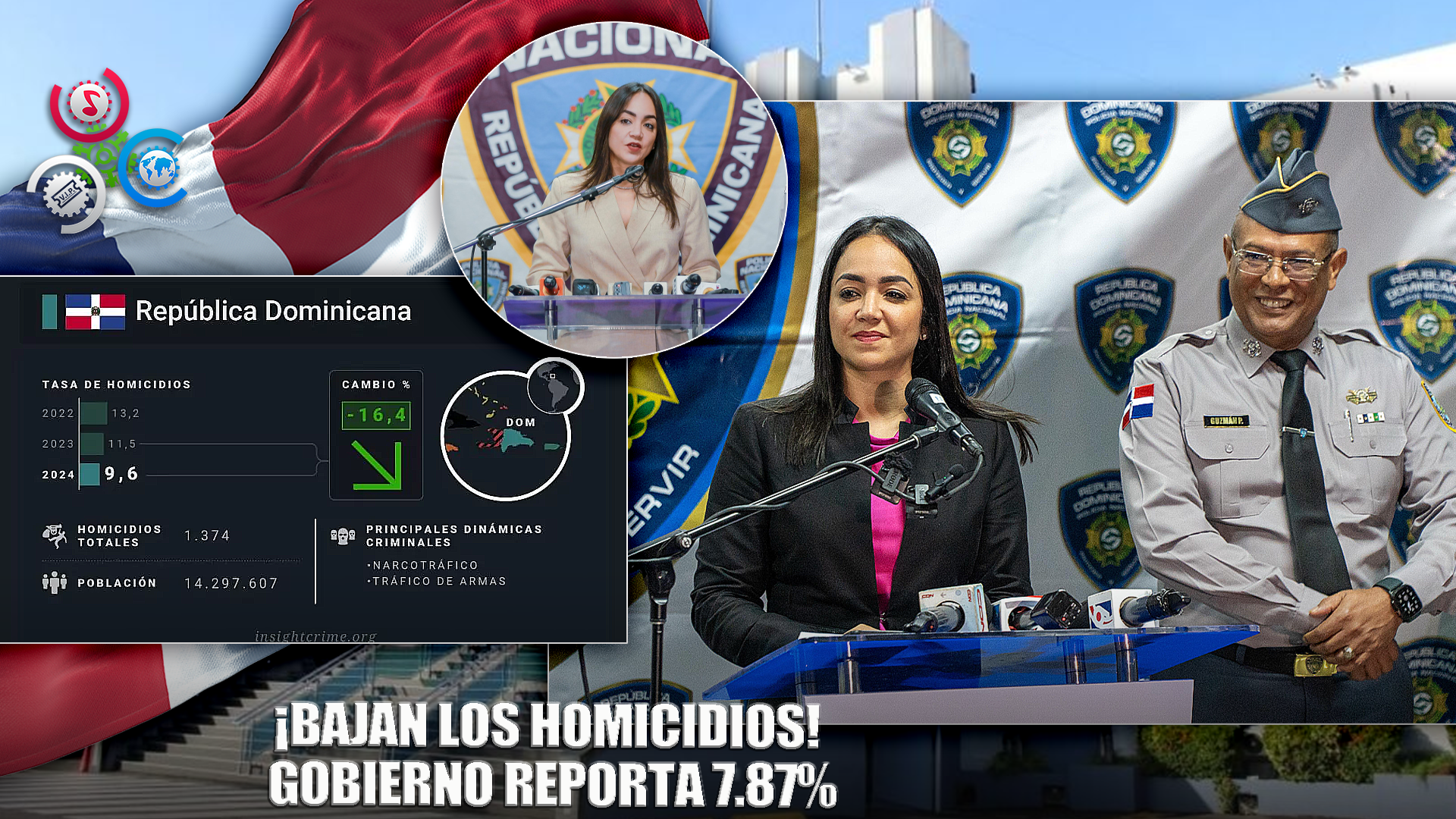 Fuerza De Tarea Reporta Baja En Tasa De Homicidios: 7.87%