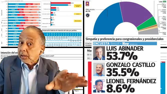 Lo Que Dijo Huchi Sobre La Encuesta Gallup