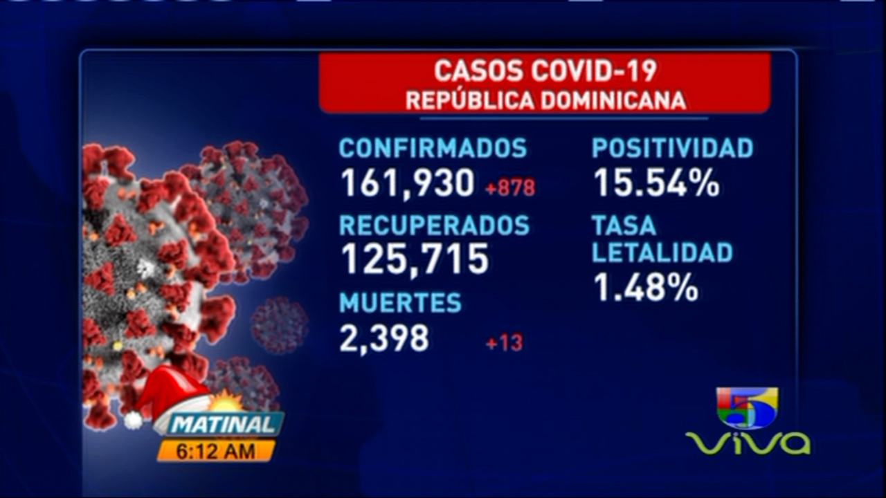 Casos De COVID-19 En La República Dominicana