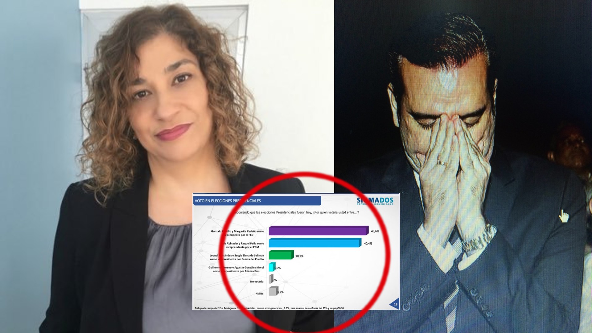 La Directora De Sigma Dos Dice “sus Verdaderos” Resultados