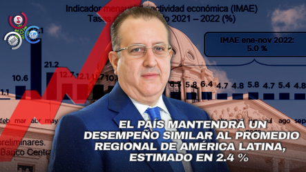 Magín Díaz Asegura Que República Dominicana Mantiene Ritmo De Crecimiento Pese A Desafíos Económicos