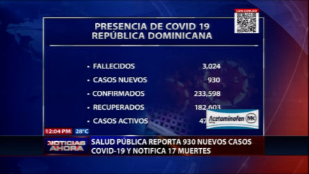 Salud Pública Reporta 930 Nuevos Casos De COVID-19 Y Notifica 17 Muertes