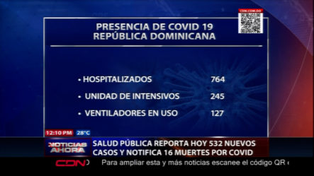 Salud Publica Reporta Hoy 532 Nuevos Casos Y Noticia 16 Muertes Por COVID