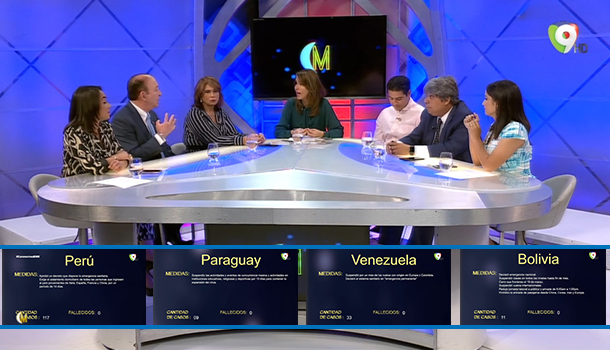 Las Medidas Que Han Tomado Los Países Latinoamericanos