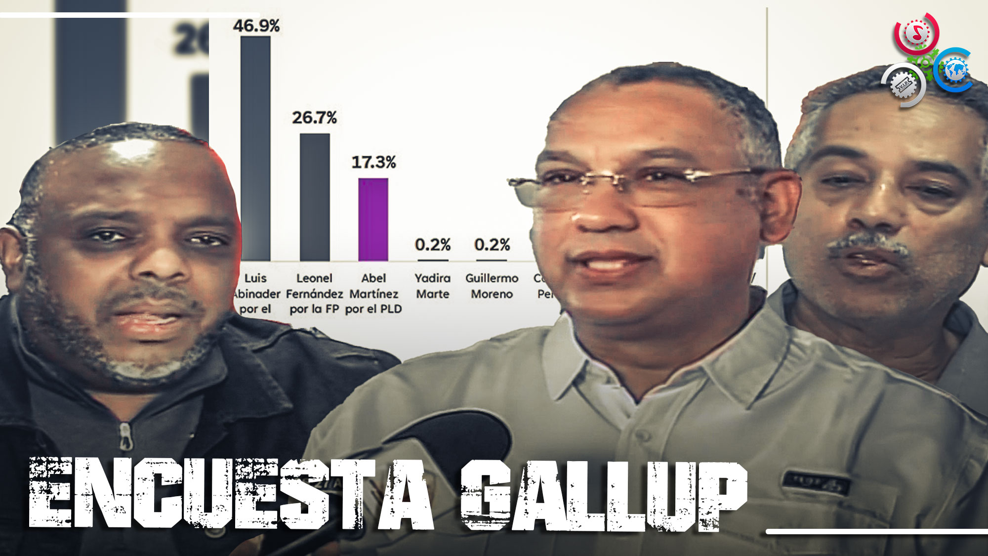 Legisladores Hablan Sobre Resultados De Encuesta Gallup 
