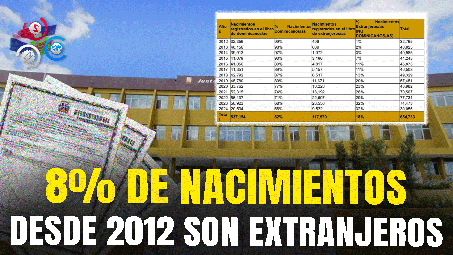 Empresa, Responsables Y Eliminación