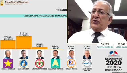 La Opinión De Julián Serulle Sobre El Aplastante Resultado De Las Elecciones Presidenciales