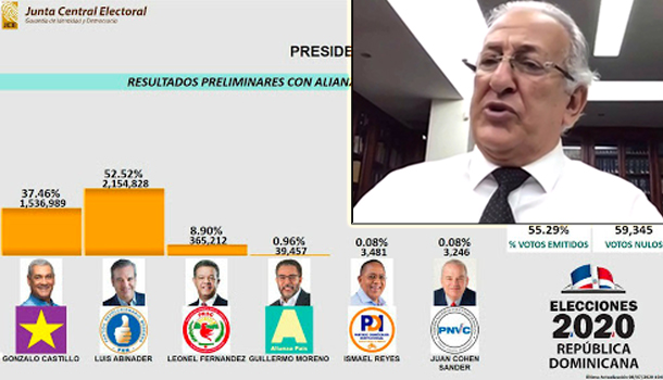 La Opinión De Julián Serulle Sobre El Aplastante Resultado De Las Elecciones Presidenciales