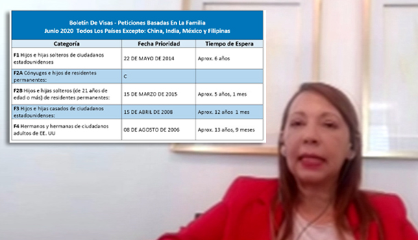 Todo Lo Que Tienes Que Saber Sobre El Boletín De Visa Para Viajar A EE.UU.
