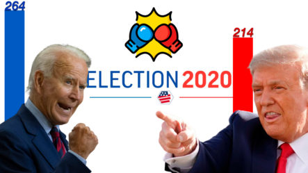 ¿Le Quitará Joe Biden La Presidencia A Donald Trump? La Pelea Va 264 A 214 Colegios Electorales