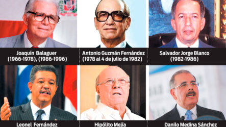 Un Recuento De Los Primeros 100 Días De Los últimos 8 Gobiernos De La República Dominicana