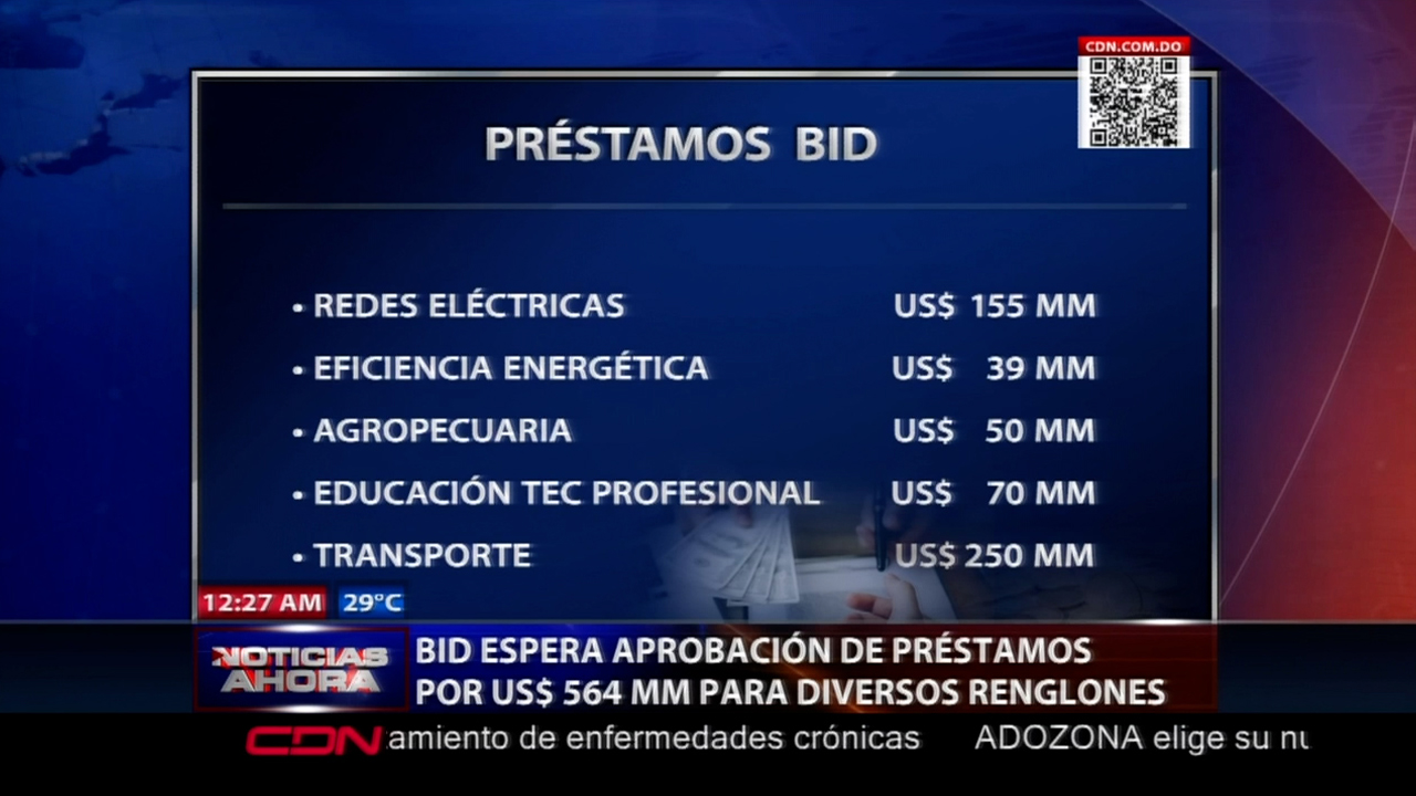 BID Espera Aprobación De Préstamos Por US$564 MM Para Diversos Renglones