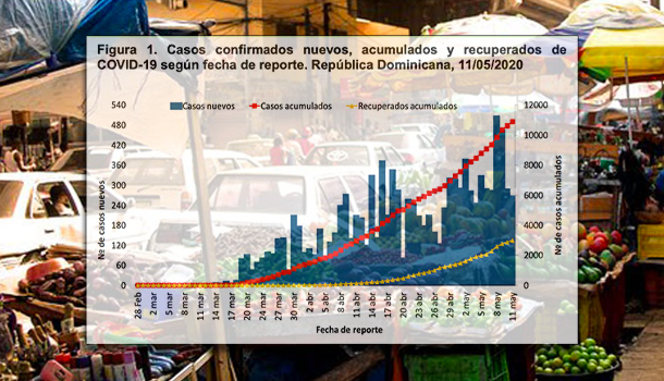 ¿Qué Pasará Si Los Contagiados Siguen En Aumento Y Se Reabre La Economía?