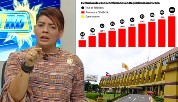 Despierta RD: “En Este País Solo Se Están Pensando En Elecciones Mientras Aumentan Los Infectados”