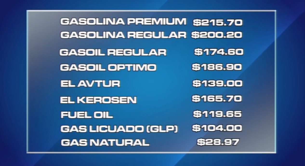Precio De Los Combustibles Para La Semana Del 15 Al 22 De Febrero