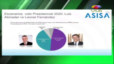 Este Fue El Resultado De La Encuestadora ASISA De Luis Abinader Y Leonel Fernández Como Candidatos Presidenciales