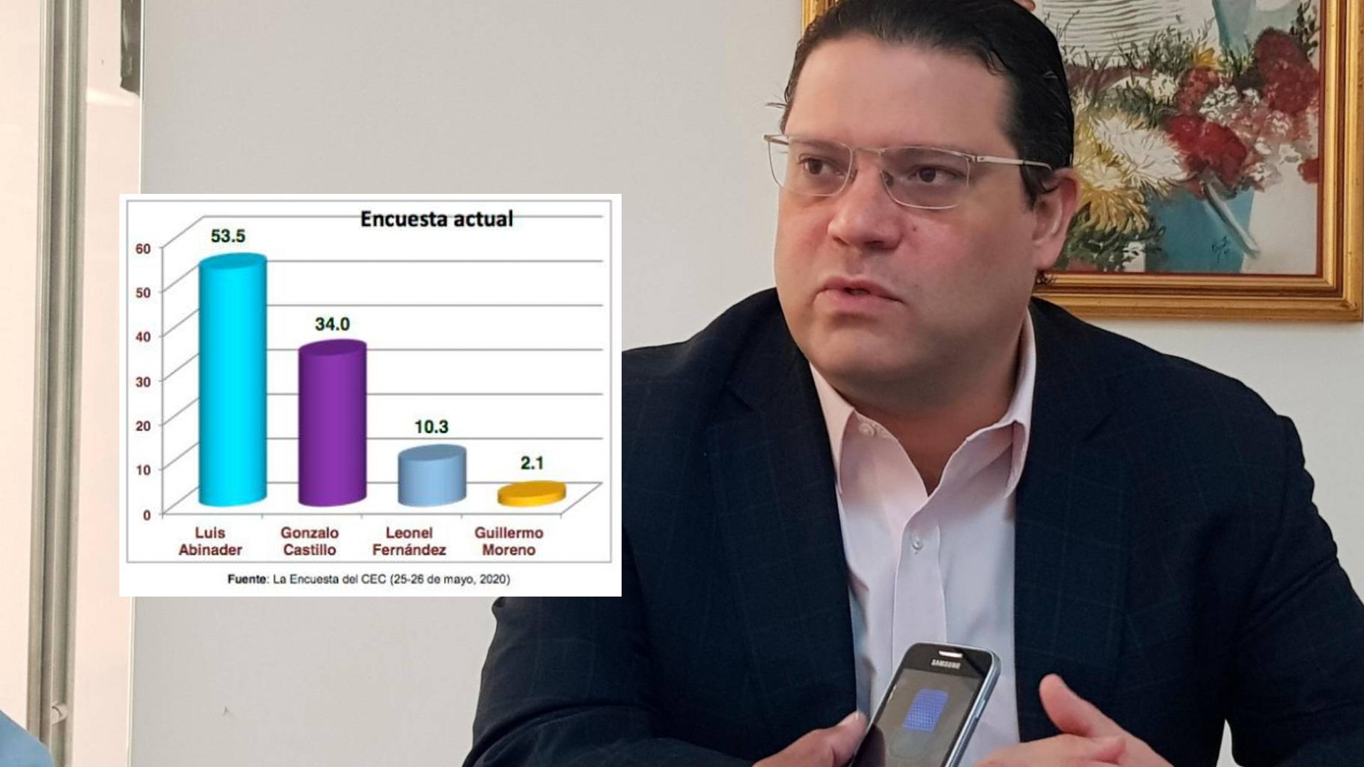 Sanz Lovatón Habla Sobre La Credibilidad Y Resultados De Esa Encuesta | ENTREVISTA