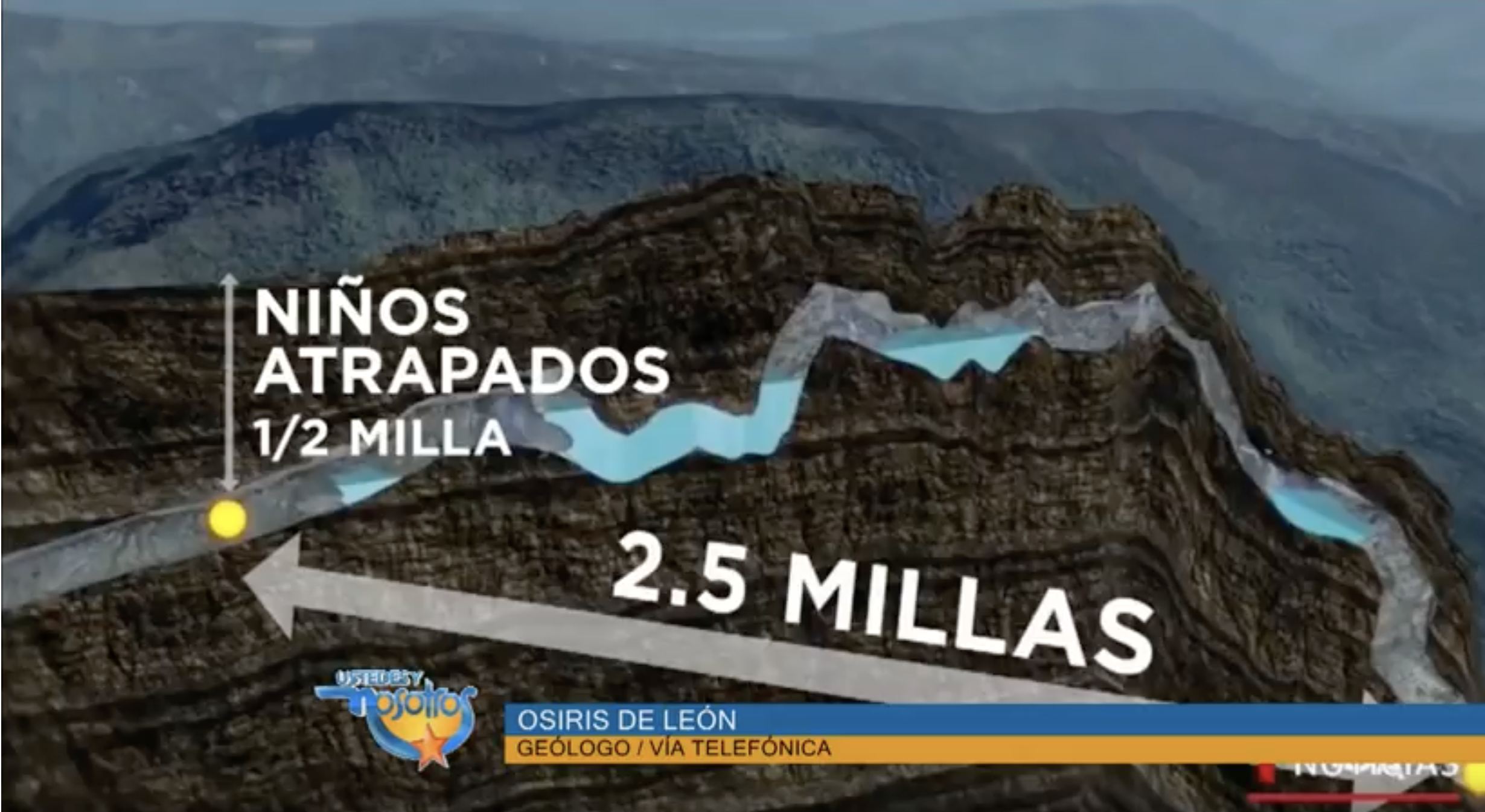 Geólogo Osiris De León Habla De Los Niños Atrapados En Una Cueva En Tailandia En Ustedes Y Nosotros