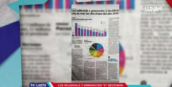 Los Millenials Y Generación X Decidirán Con Su Voto Las Elecciones Del Año 2020