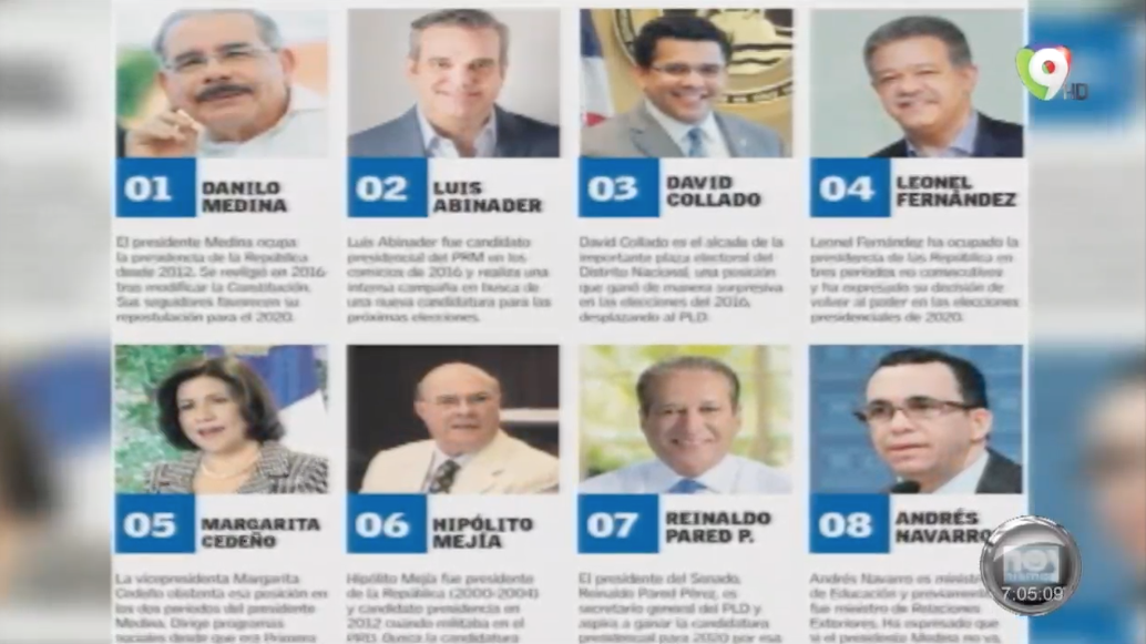 Presentan Los Resultados Que Reflejan Los Políticos Con La Mejor Imagen En RD