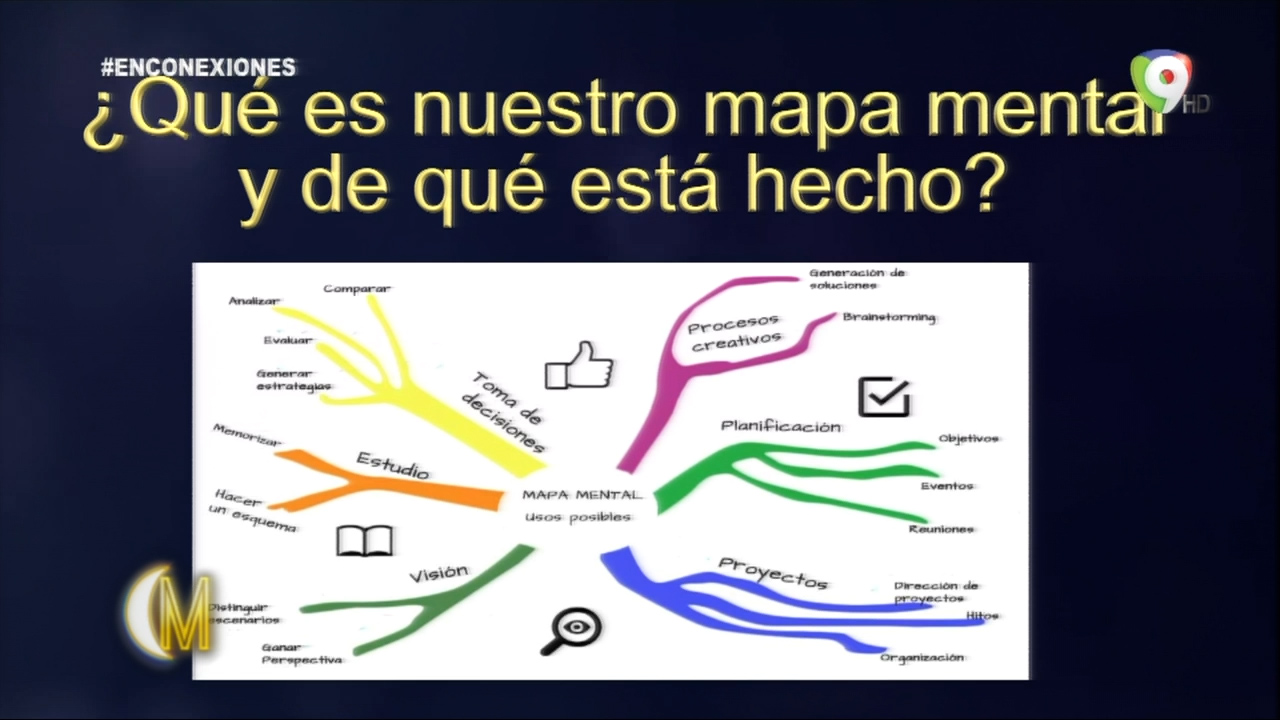 José “Checho” Lora: ¿Qué Es Nuestro Mapa Mental Y De Qué Está Hecho? – ENM