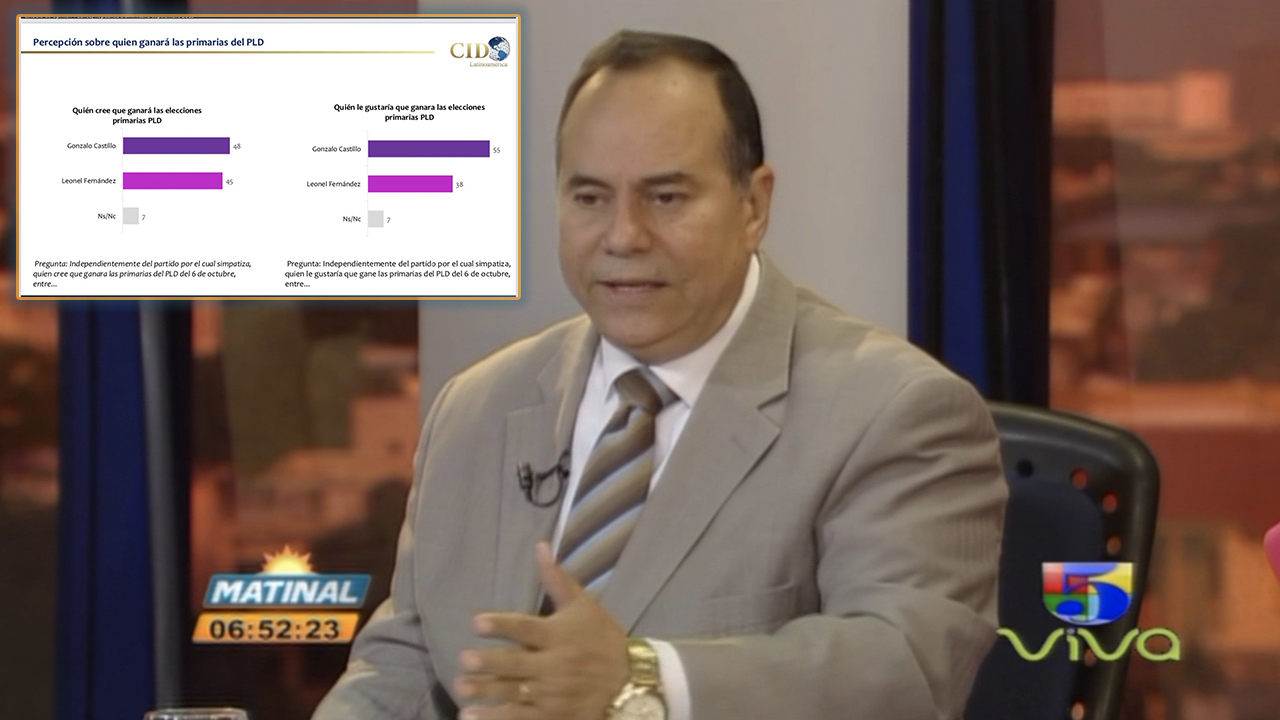 Según La Encuesta CID Gonzalo Castillo Derrotaría A Leonel Fernández En Las Primarias Del PLD