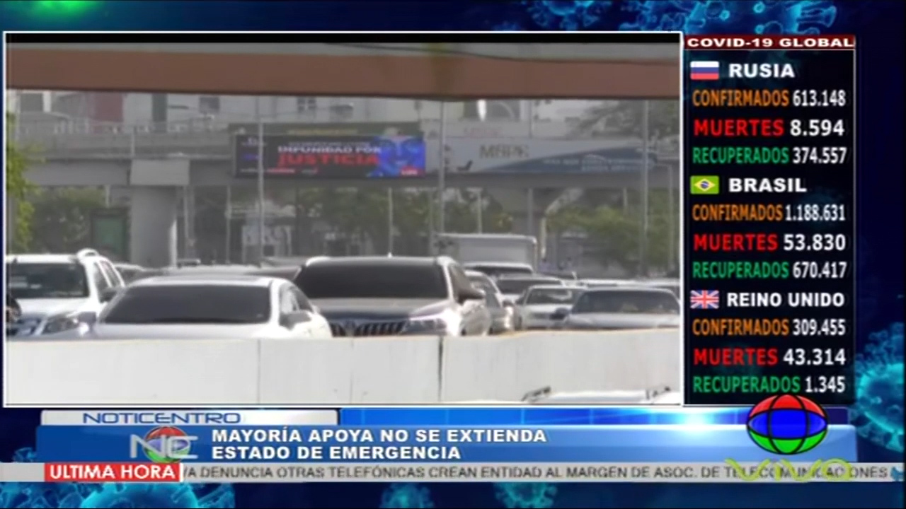 Ciudadanos Apoyan Que No Se Extienda El Estado De Emergencia