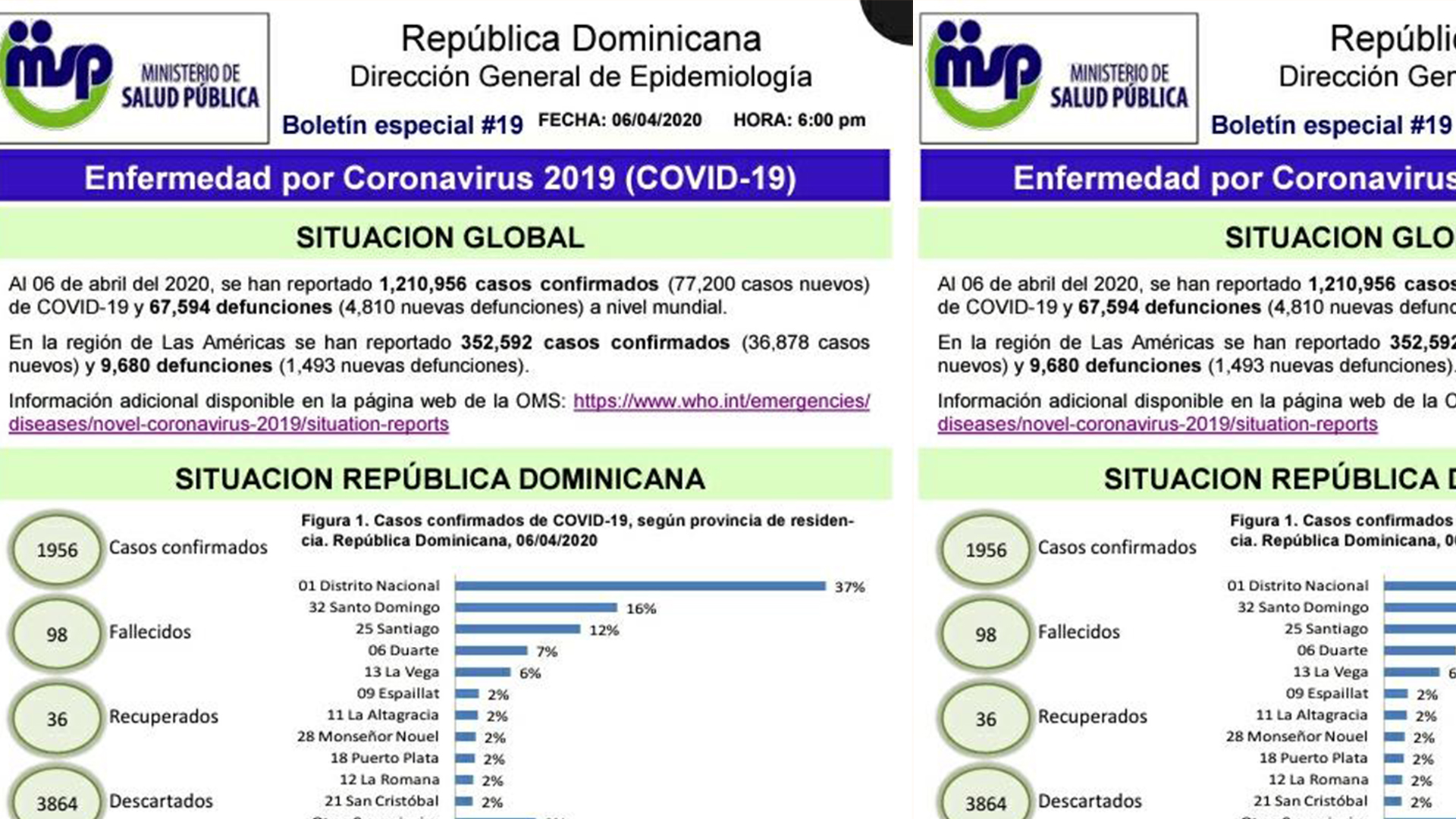 Covid-19, Residentes Médicos Y Mortalidad