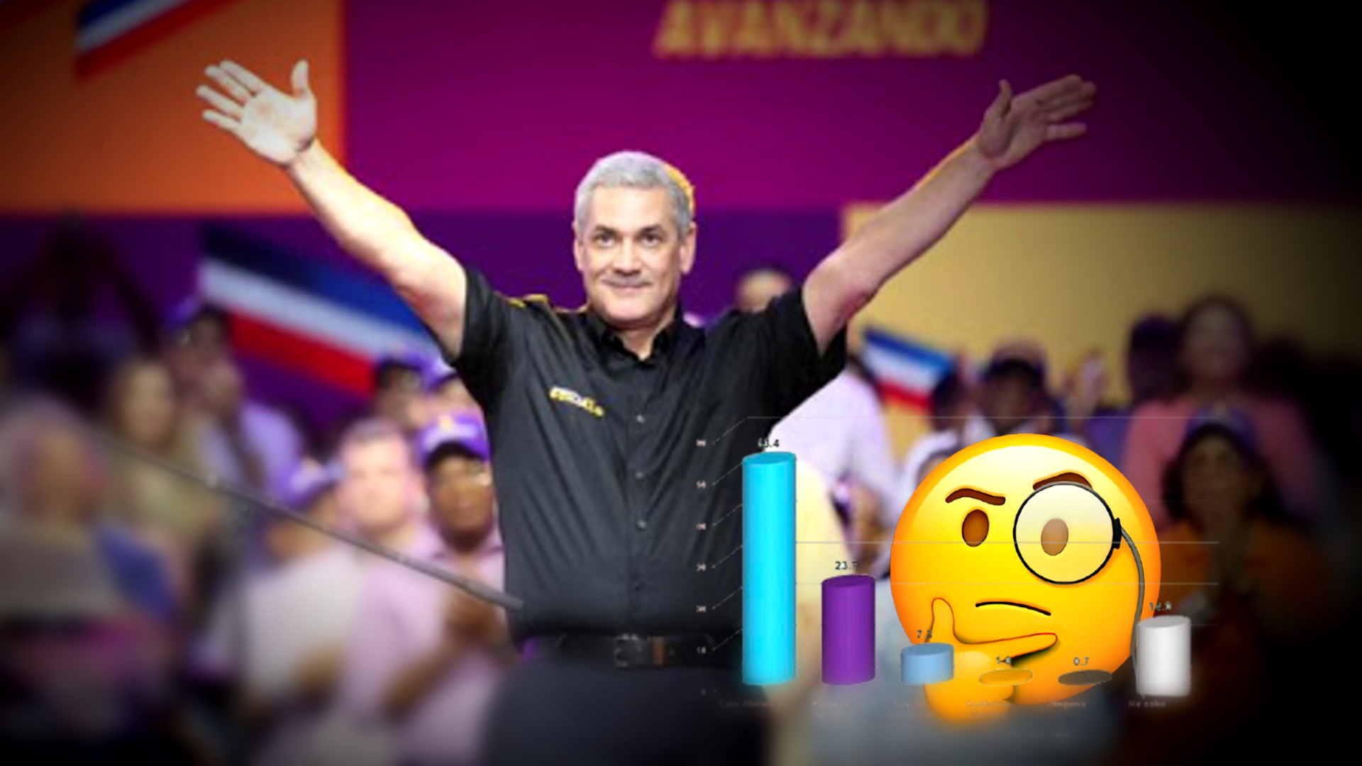 La Burbuja Del Posicionamiento Del  PLD