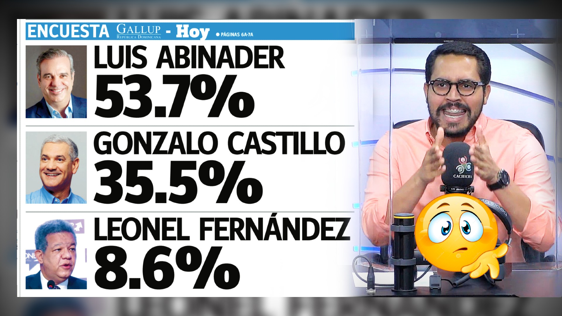 Tira Y Jala Encuesta Gallup
