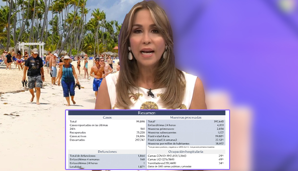 Como Afecta El Turismo La Falta De Exactitud En Estadísticas De COVID-19 En RD