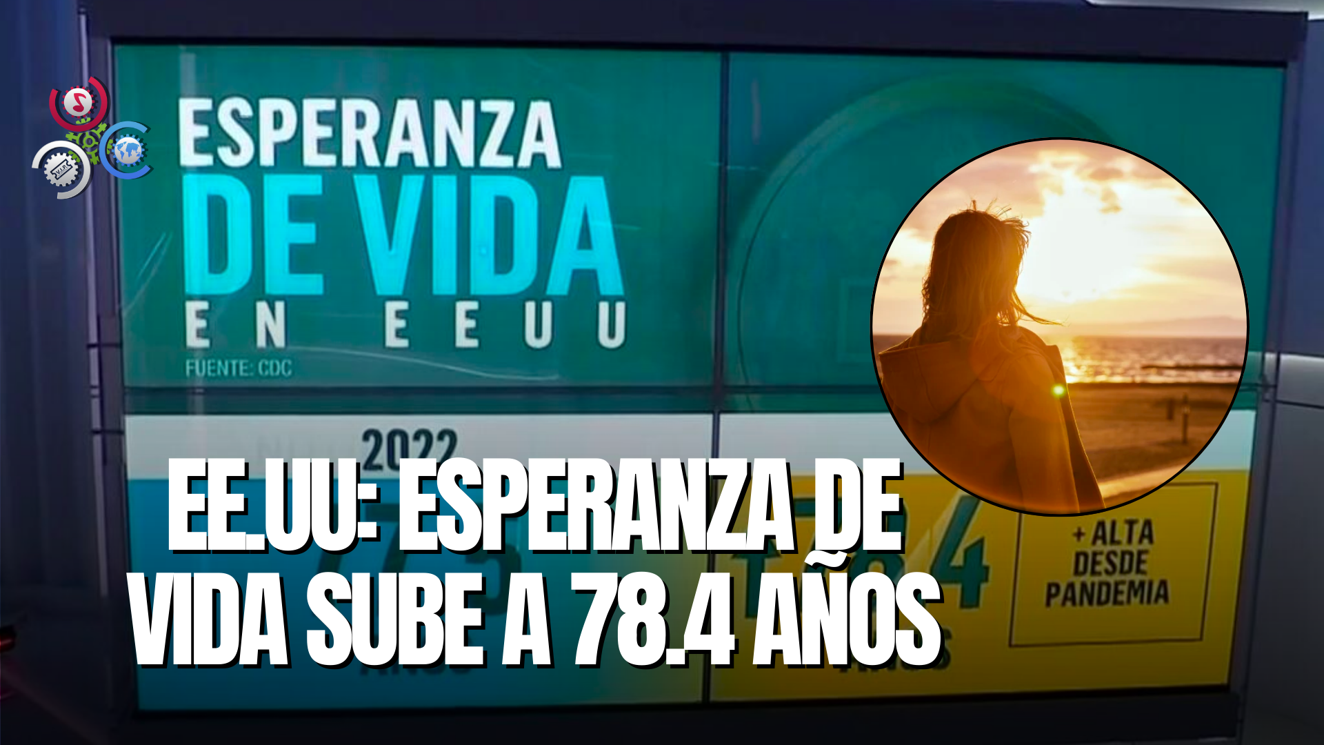 La Esperanza De Vida En EE.UU. Aumentó De 77.7 Años A 78.4, Según Los CDC
