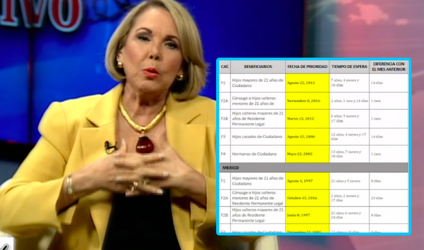 La Dra. Yadira Morel Explica Todo Sobre El Boletín De Visas Para Aclarar Dudas