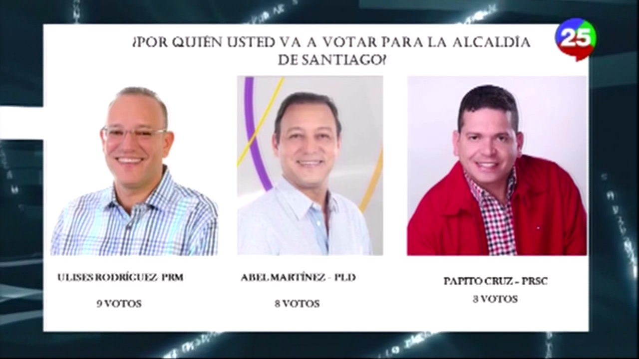 El Pueblo Dice A Quien Quiere En La Alcaldía