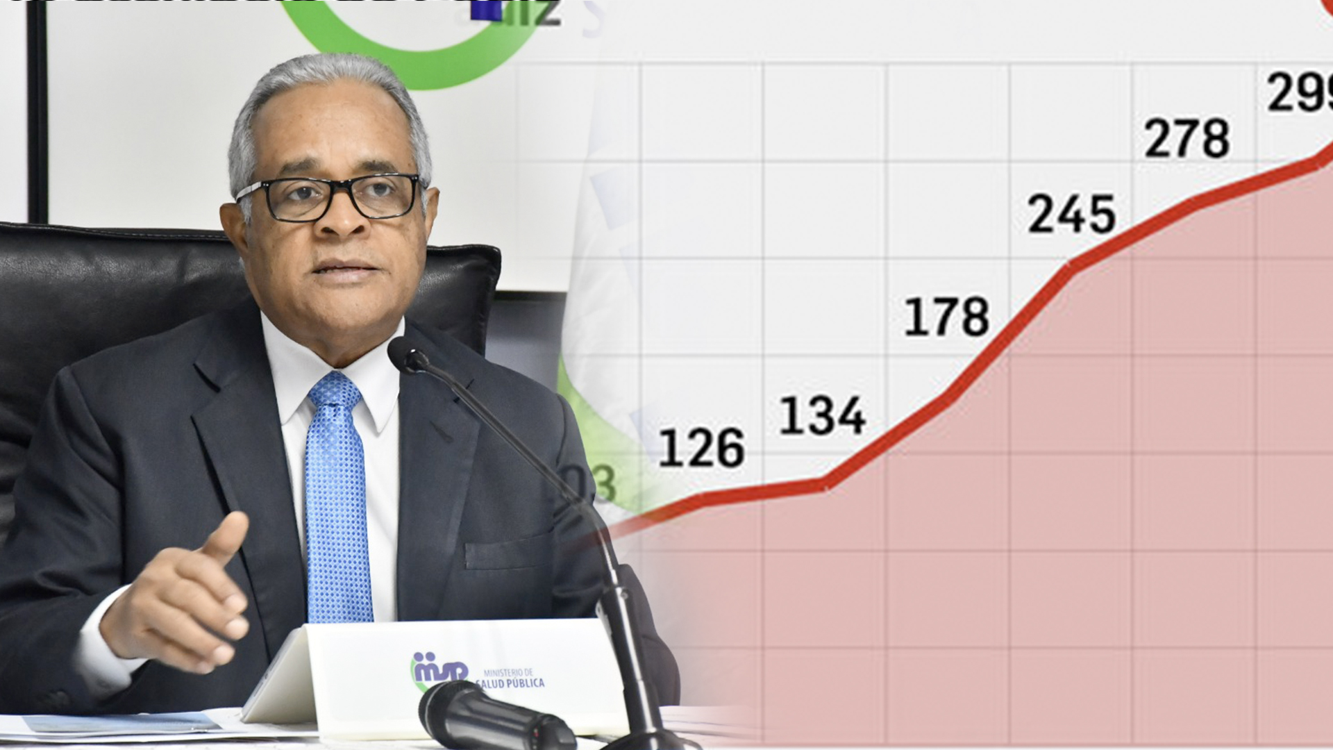 Gran Debate Por El Aumento De Contagiados
