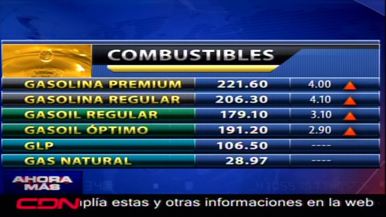 Precio De Los Combustibles De La Semana Del 02/3/2019 Al 08/3/2019