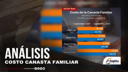 Análisis Del Costo De La Canasta Familiar