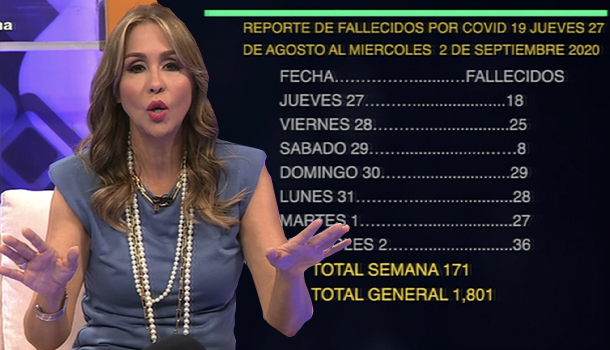 Los Graves Errores Con Las Cifras De Fallecidos Por COVID-19 En Nuestro País