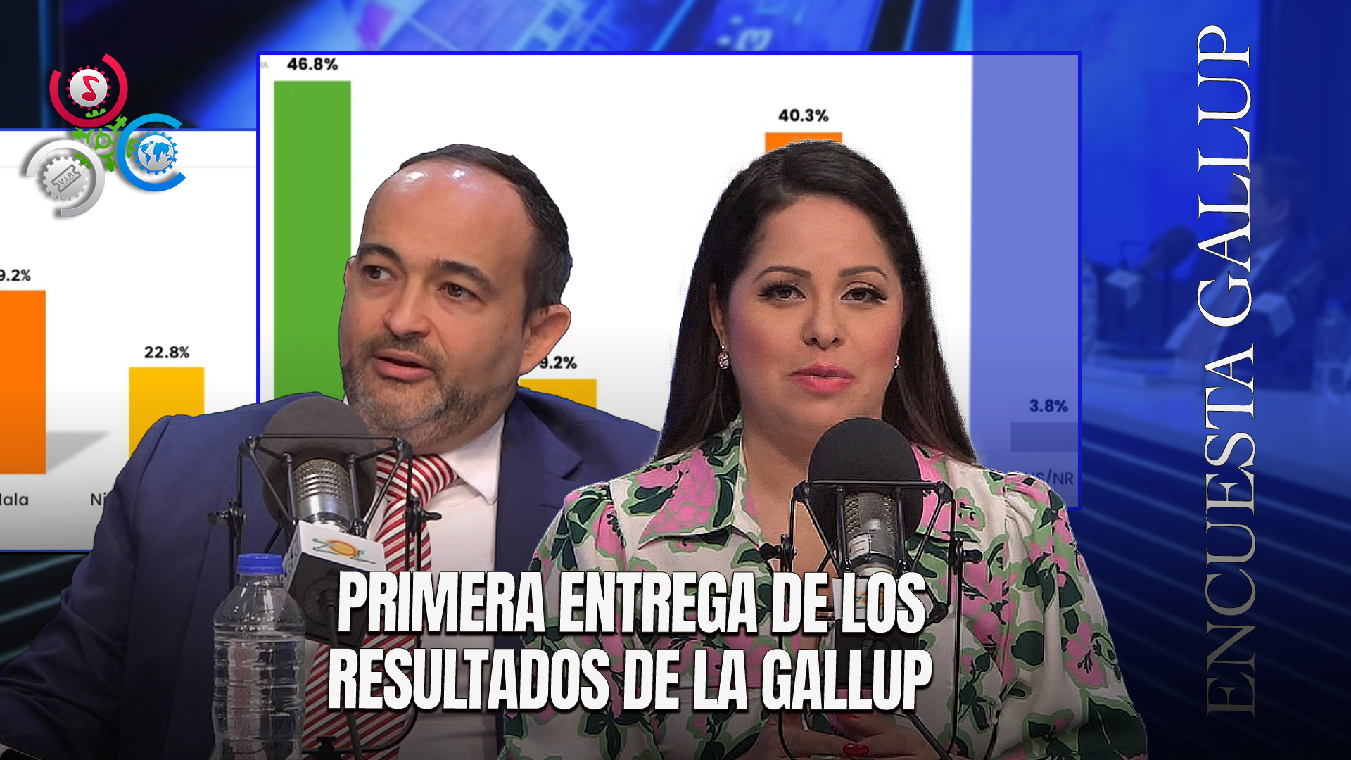 Resultados Encuesta Gallup-RCC: Califican Buena Gestión De Presidente Abinader Con Un 46.8%