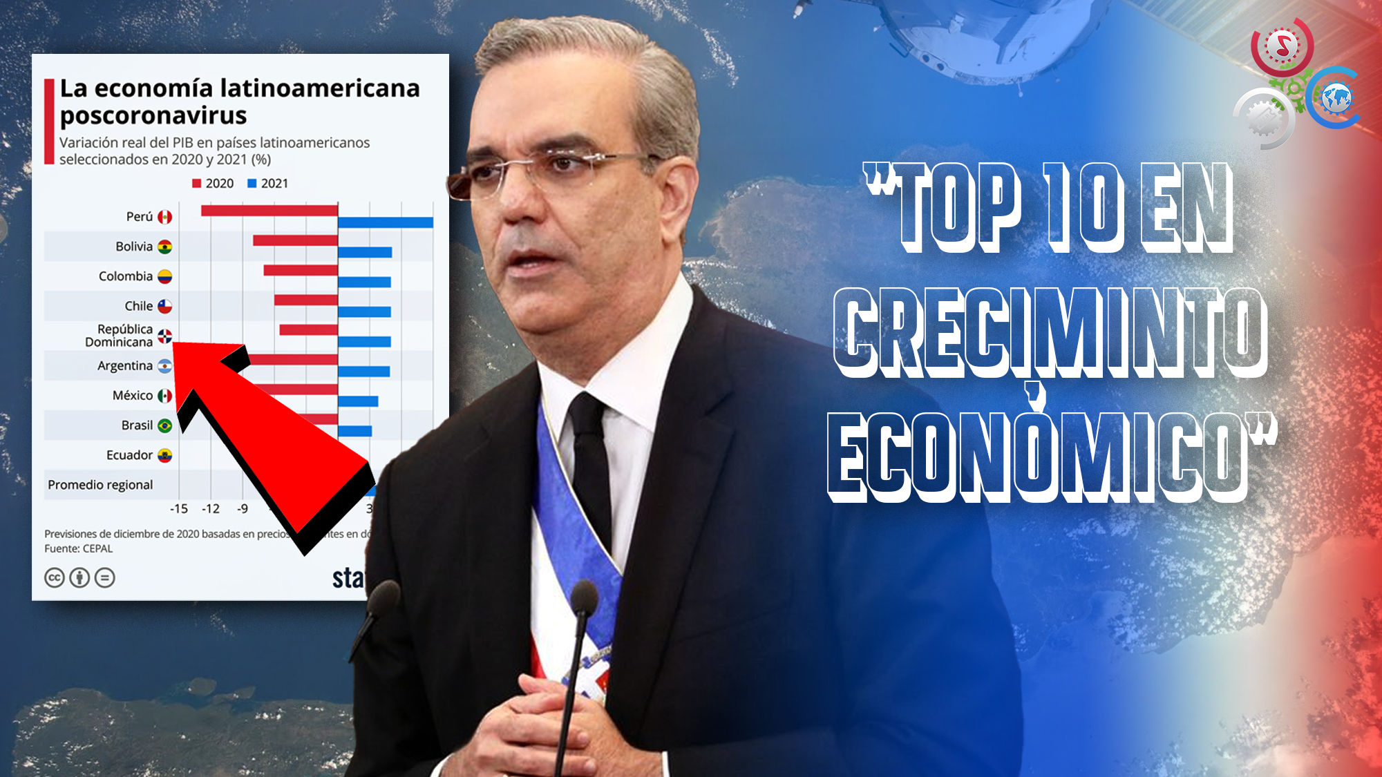 Entre Los 10 Países De Mayor Crecimiento Económico | ¿Se Nota Este Crecimiento?