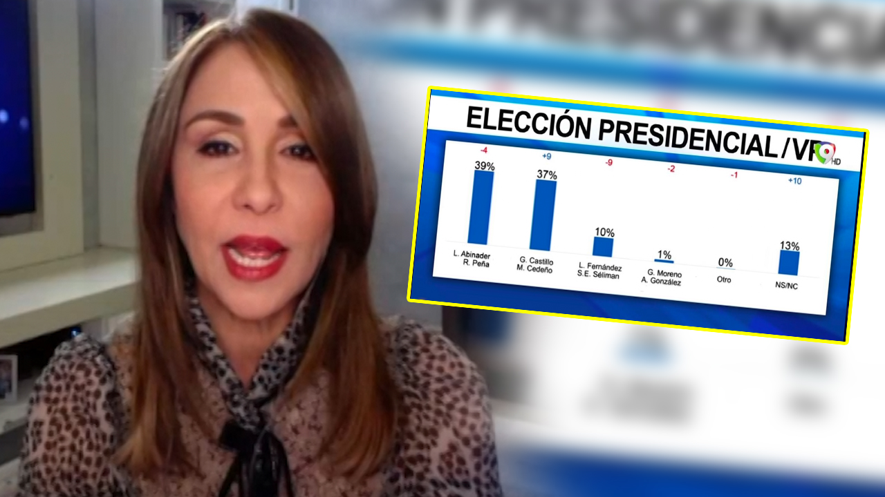 Se Acorta Ventaja De Luis Abinader Según Encuesta 