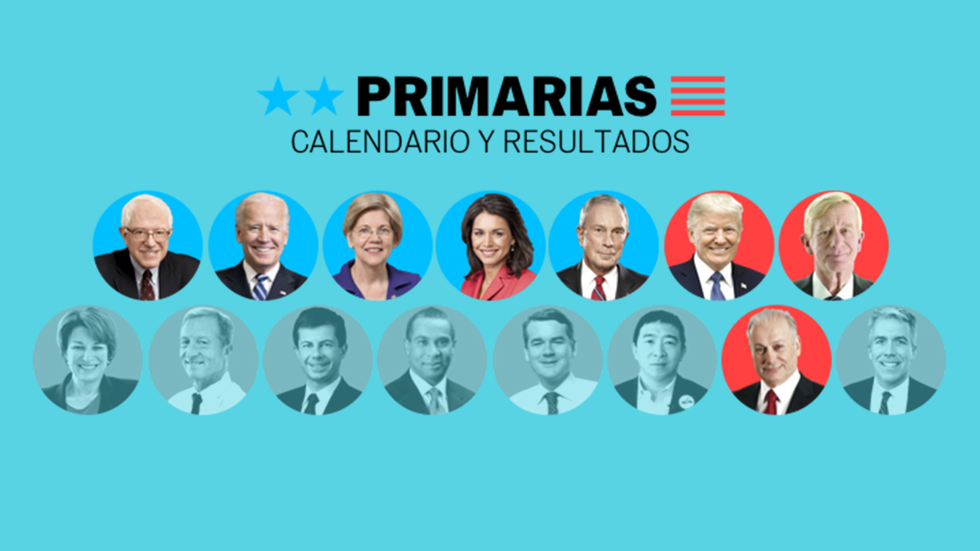 Manuel Cruz Evalua Las Primarias De Los Estados Unidos