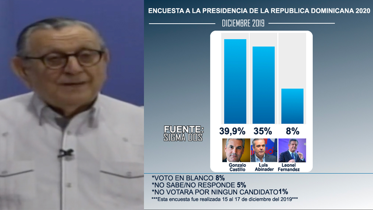 Julio Hazim Llama A Los Politicos A Publicar Sus Mentiras Temprano Refieriendose A Las Encuestas