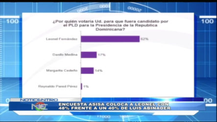 Encuesta ASISA Coloca A Leonel Con Un 48% Frente A Un 40% De Luís Abinader