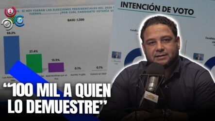Manuel Cruz Ofrece 100 Mil A Quien Demuestre Una Encuesta Que El PRM No Ganara En Las Elecciones