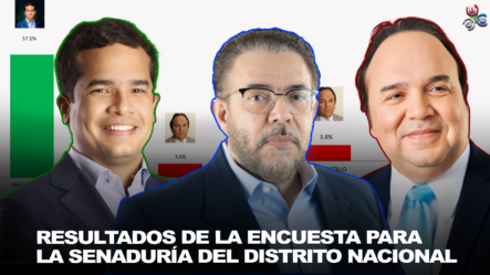 Encuesta: Omar 57.1%, Guillermo 28.6%, Vinicito 3.8% Por Senaduría DN